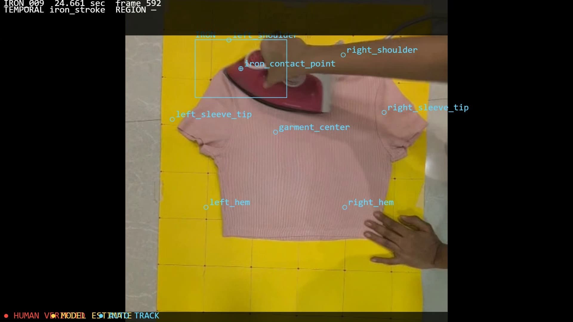 Corresponding IRON_009 experimental interaction-analysis frame with garment landmarks, iron tracking, and temporal context